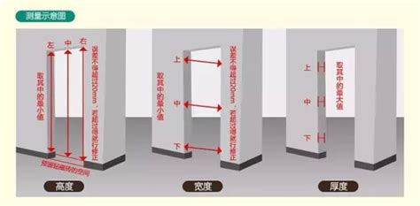 廚房門寬度|【標準門尺寸】認識標準門尺寸：輕鬆掌握房門規格